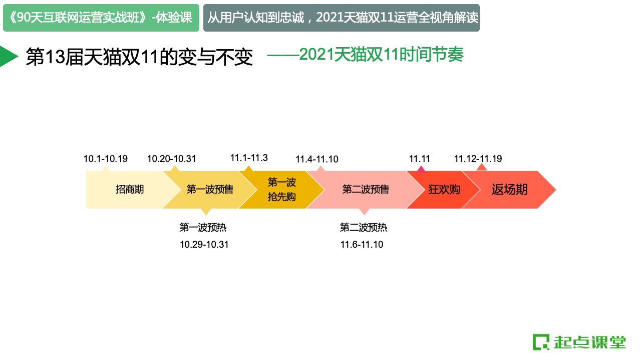 产品经理，产品经理网站